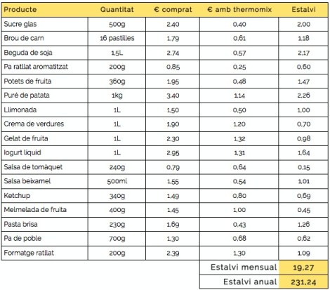 Natalia Castello - tabla estalvi